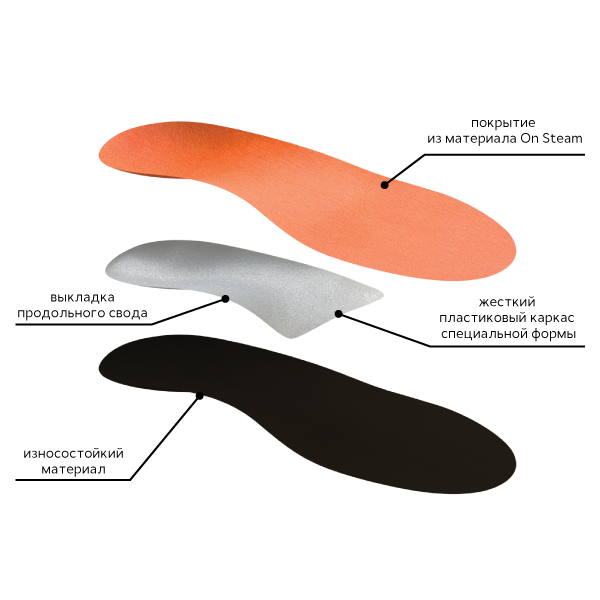 СТ-183.2 Стельки ортопедические детские