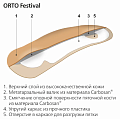 Стельки ORTO-Festival (Размер: 43)